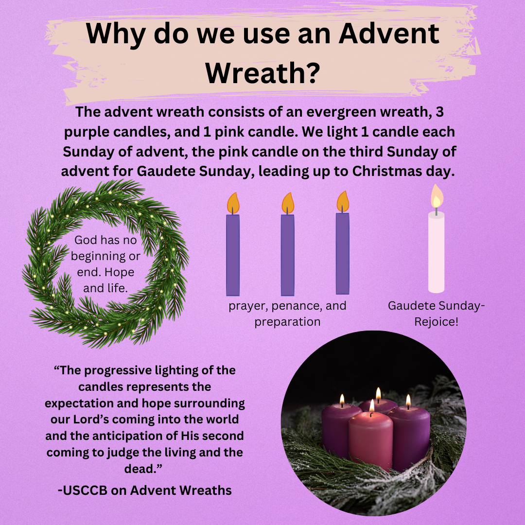 Why do we use an Advent Wreath